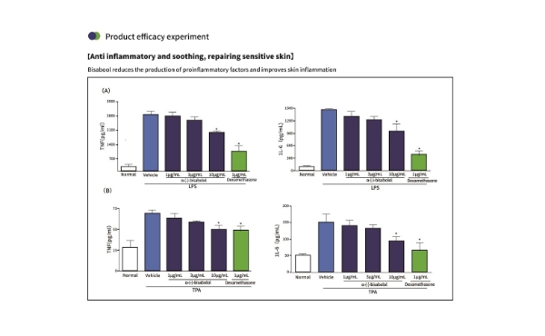 Fermentazione microbica Alfa-Bisabololo: una soluzione naturale per la cura della pelle