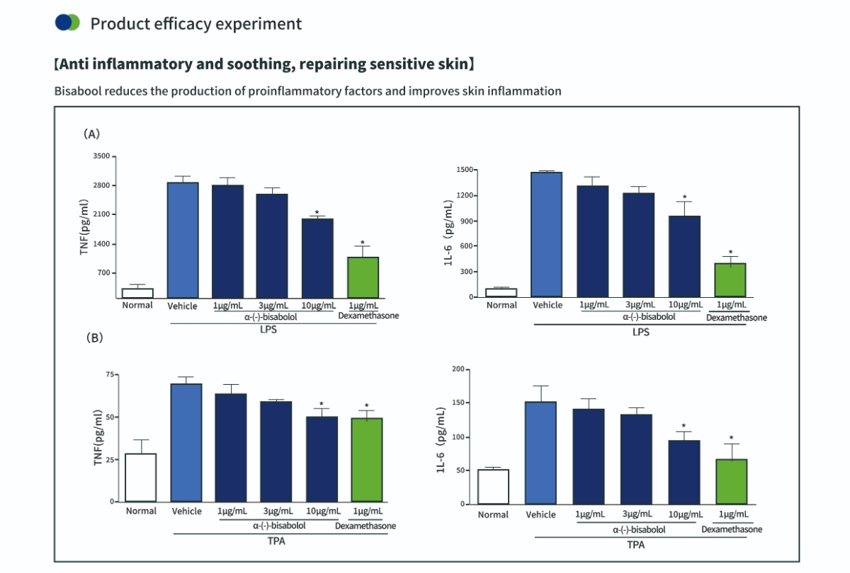 fermentazione microbica alfa-bisabololo per la salute della pelle