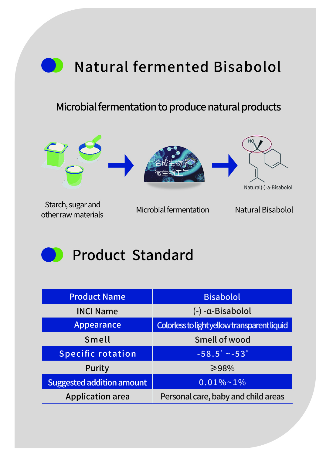 Alfa Bisabololo per la pelle